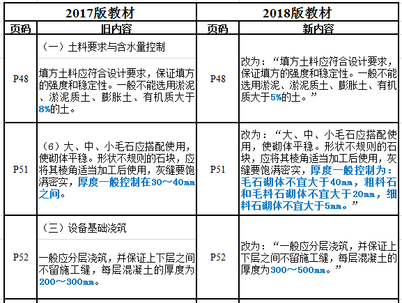2018年二建建筑實務1.png