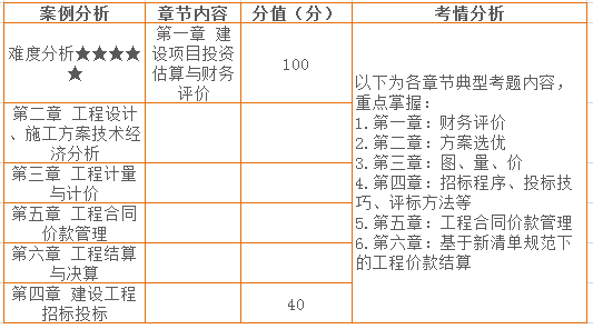 六、案例分析 章節分值分布情況.png