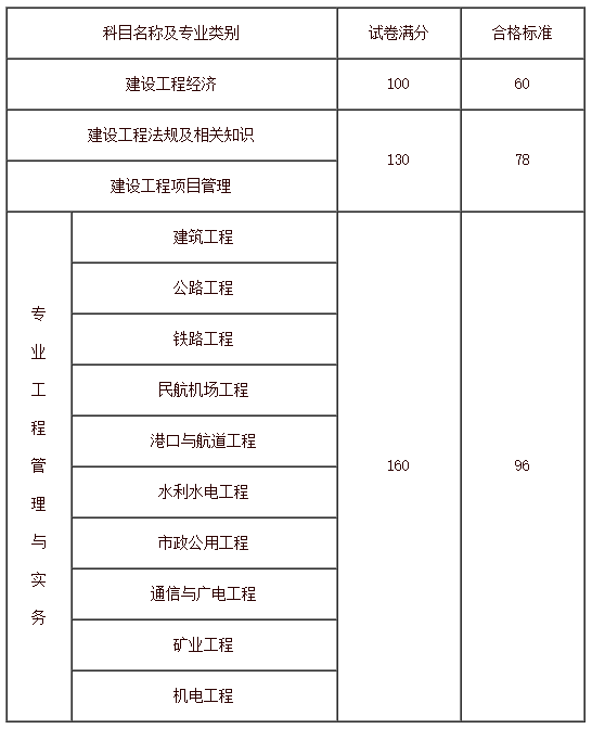 一建合格標準.png
