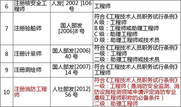 一級(jí)消防工程師3.webp.jpg