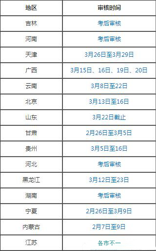 二級建造師審核.jpg