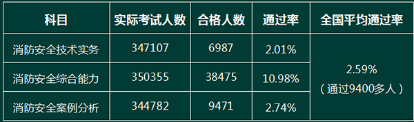 2016年通過率.png