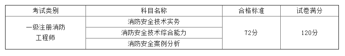 江西合格標準.png