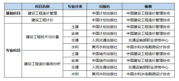定了！2021年一級造價工程師考試新教材7月出版！
