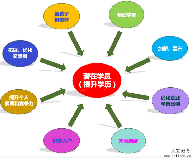 <a href=http://m.zhangshixu.cn/ target=_blank class=infotextkey>大立教育</a>學歷
