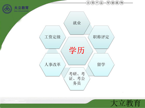 <a href=http://m.zhangshixu.cn/ target=_blank class=infotextkey>大立教育</a>學歷