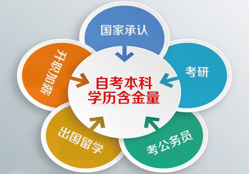 <a href=http://m.zhangshixu.cn/ target=_blank class=infotextkey>大立教育</a>學歷資訊