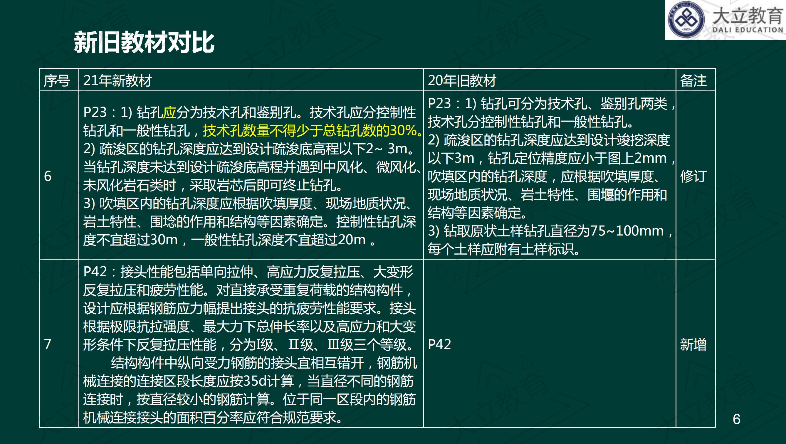 <a href=http://m.zhangshixu.cn/ target=_blank class=infotextkey>大立教育</a>2021年一級建造師《港口航道》新舊教材對比_05.jpg