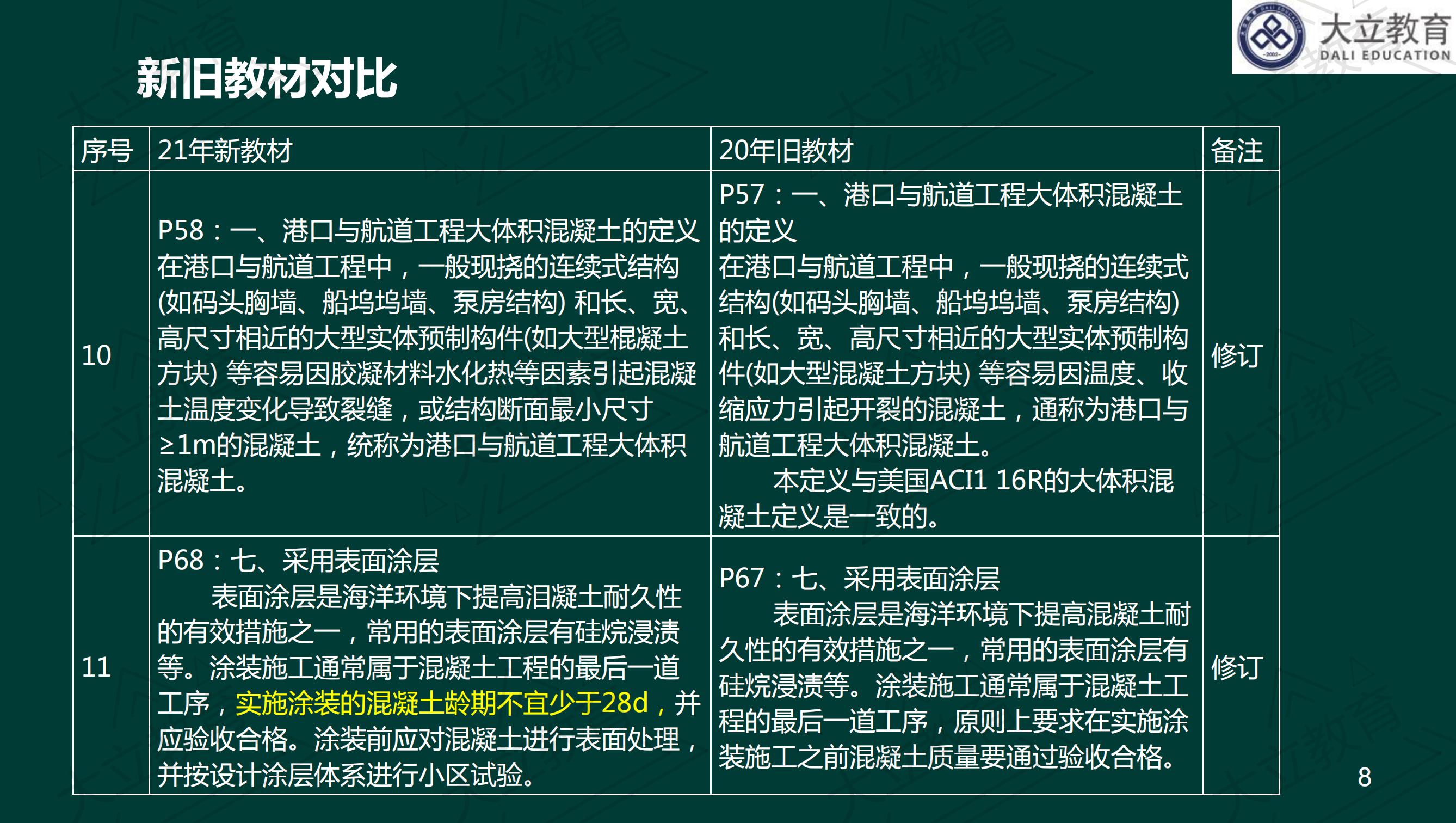 <a href=http://m.zhangshixu.cn/ target=_blank class=infotextkey>大立教育</a>2021年一級建造師《港口航道》新舊教材對比_07.jpg