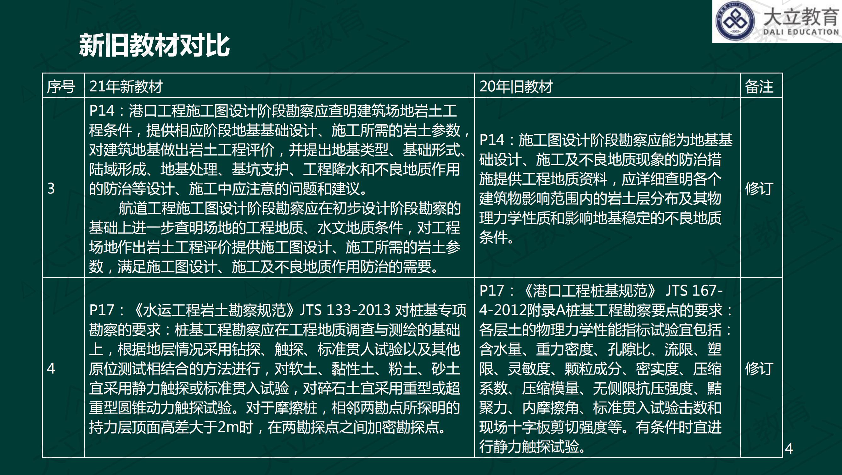 <a href=http://m.zhangshixu.cn/ target=_blank class=infotextkey>大立教育</a>2021年一級建造師《港口航道》新舊教材對比_03.jpg