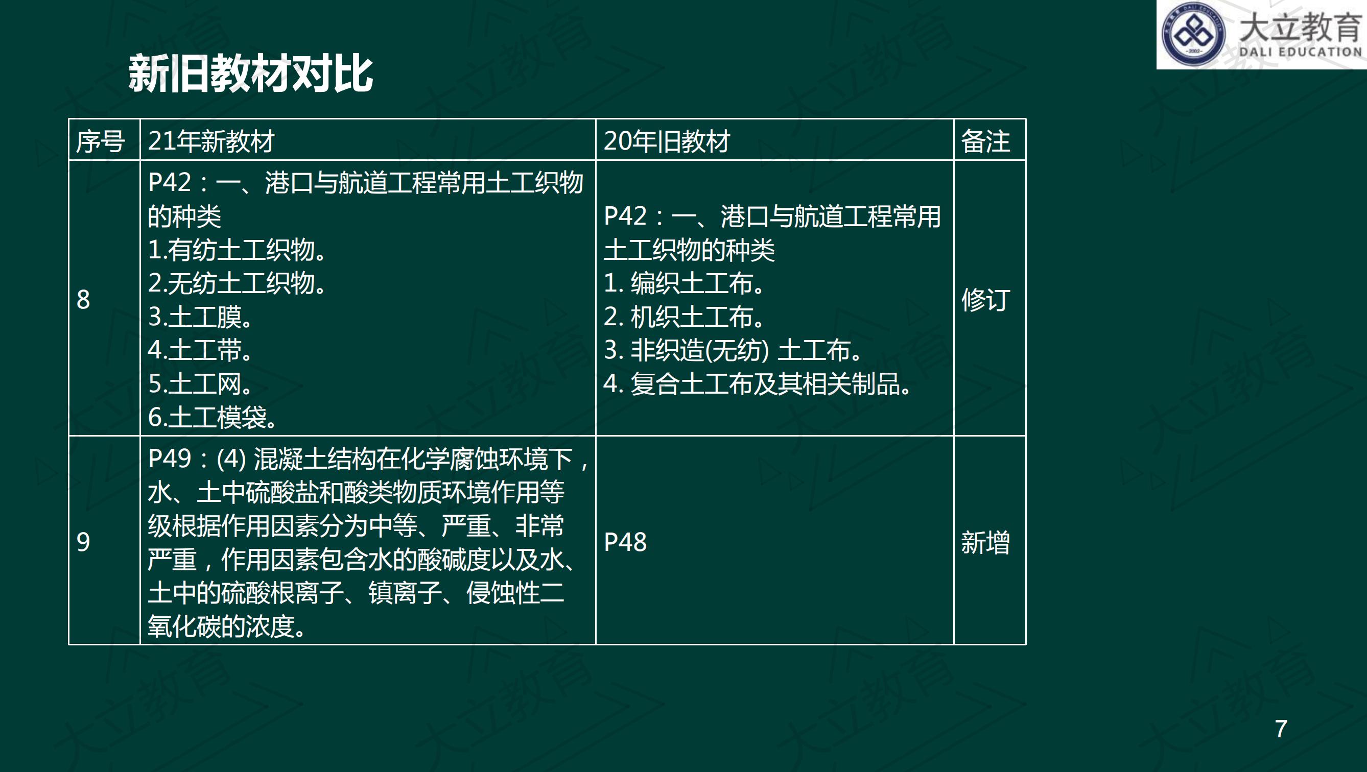 <a href=http://m.zhangshixu.cn/ target=_blank class=infotextkey>大立教育</a>2021年一級建造師《港口航道》新舊教材對比_06.jpg