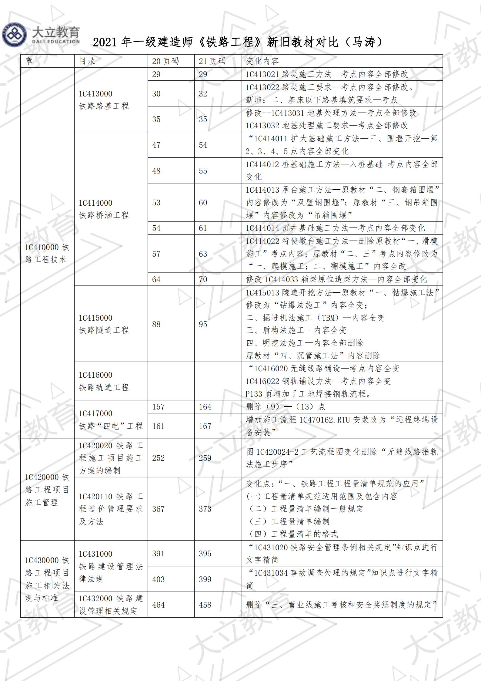 <a href=http://m.zhangshixu.cn/ target=_blank class=infotextkey>大立教育</a>2021年一級建造師《鐵路實務》新舊教材對比_00.jpg