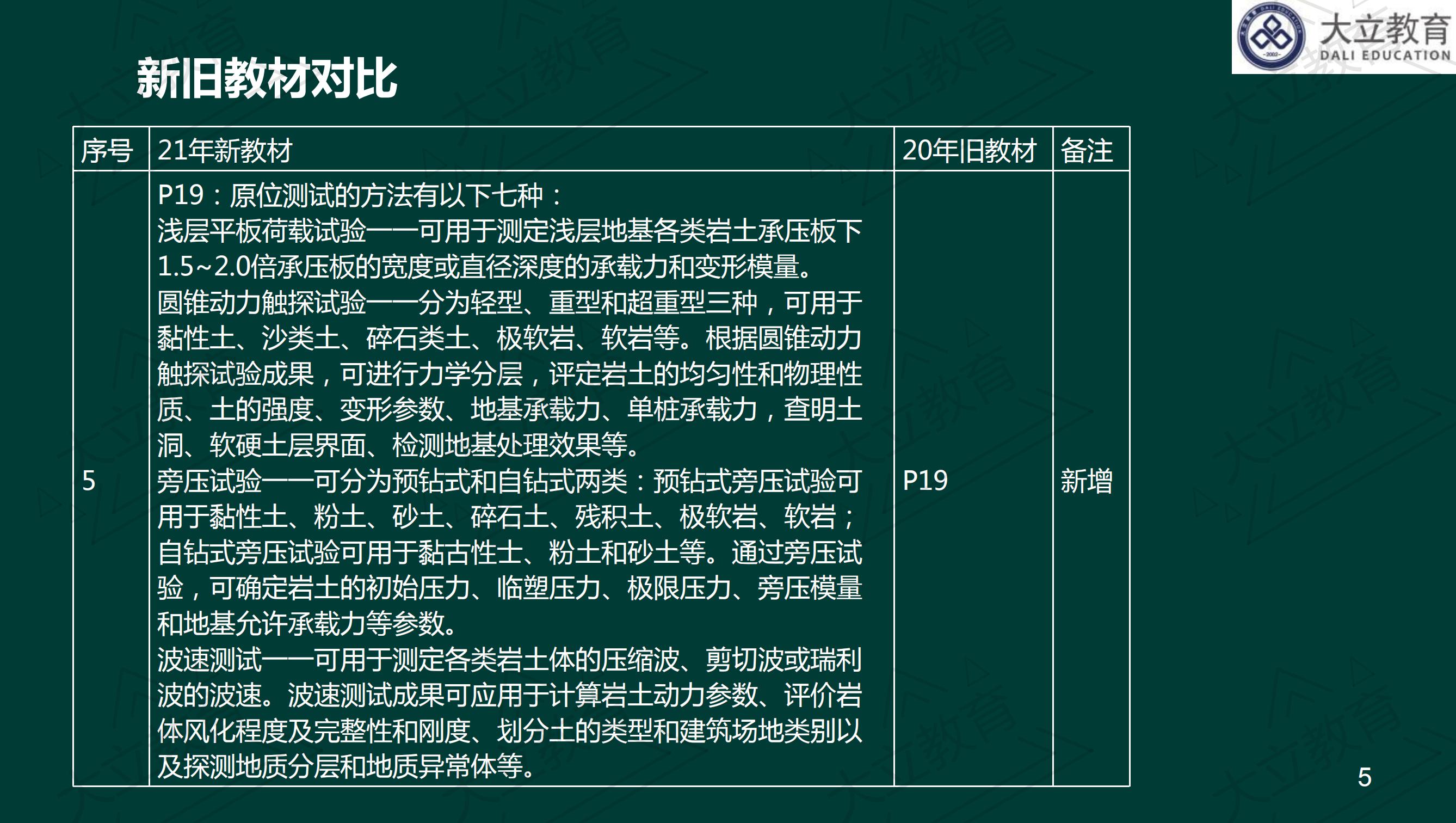 <a href=http://m.zhangshixu.cn/ target=_blank class=infotextkey>大立教育</a>2021年一級建造師《港口航道》新舊教材對比_04.jpg