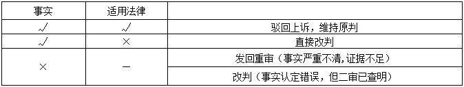 一級(jí)建造師考試百天過(guò)一建1.png