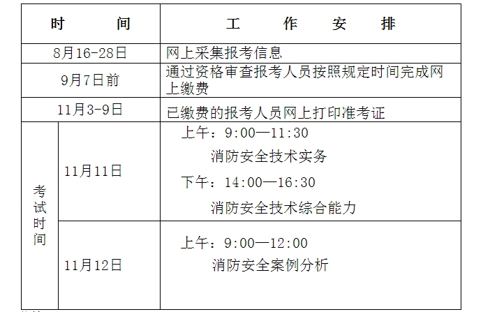 河北一級消防工程師報(bào)名1.png