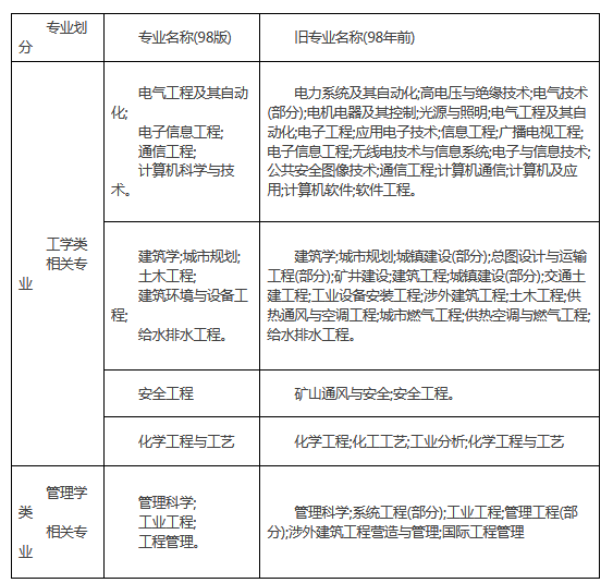 江蘇專業表.png