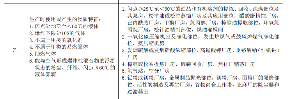 一級消防備考.png