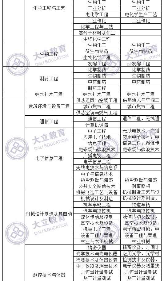 2017造價工程師考試報考專業_03.jpg