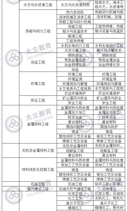 2017造價工程師考試報考專業_02.jpg