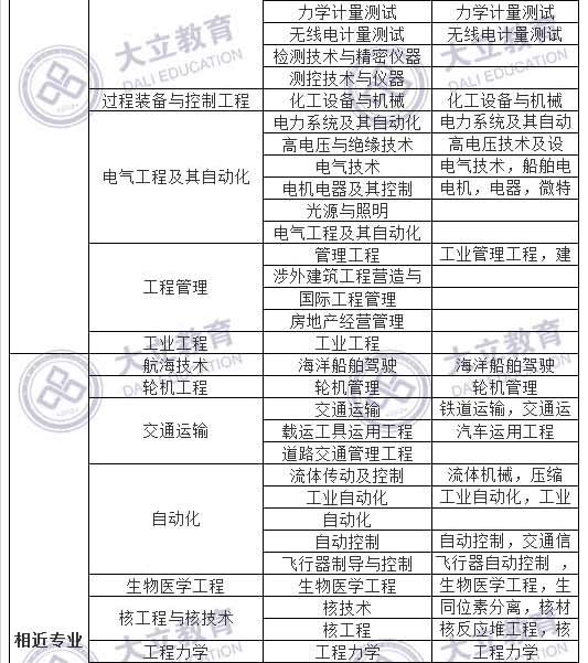 2017造價工程師考試報考專業_04.jpg