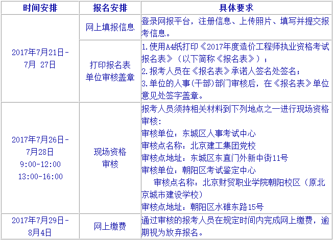北京2018年造價工程師考試
