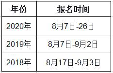 海南2021年一級(jí)造價(jià)工程師考試幾月份報(bào)名？