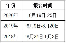黑龍江2021年一級造價工程師考試幾月份報名？