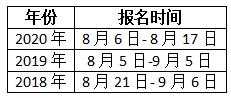 兵團2021年一級造價工程師考試幾月份報名？