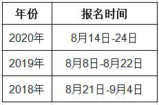 遼寧2021年一級造價工程師考試幾月份報名？