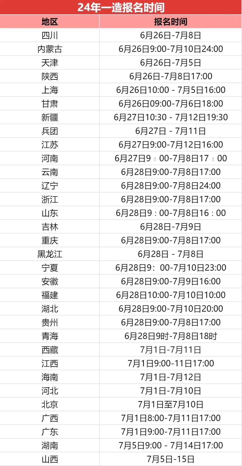 2024年一級(jí)造價(jià)工程師考試報(bào)名時(shí)間匯總.jpg