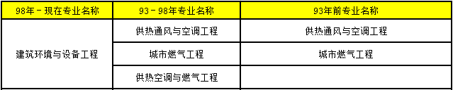 2018年造價工程師考試28.png
