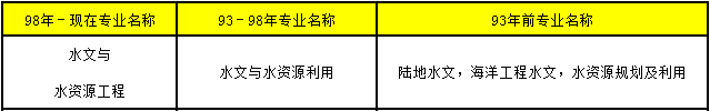 2018年造價工程師考試14.png