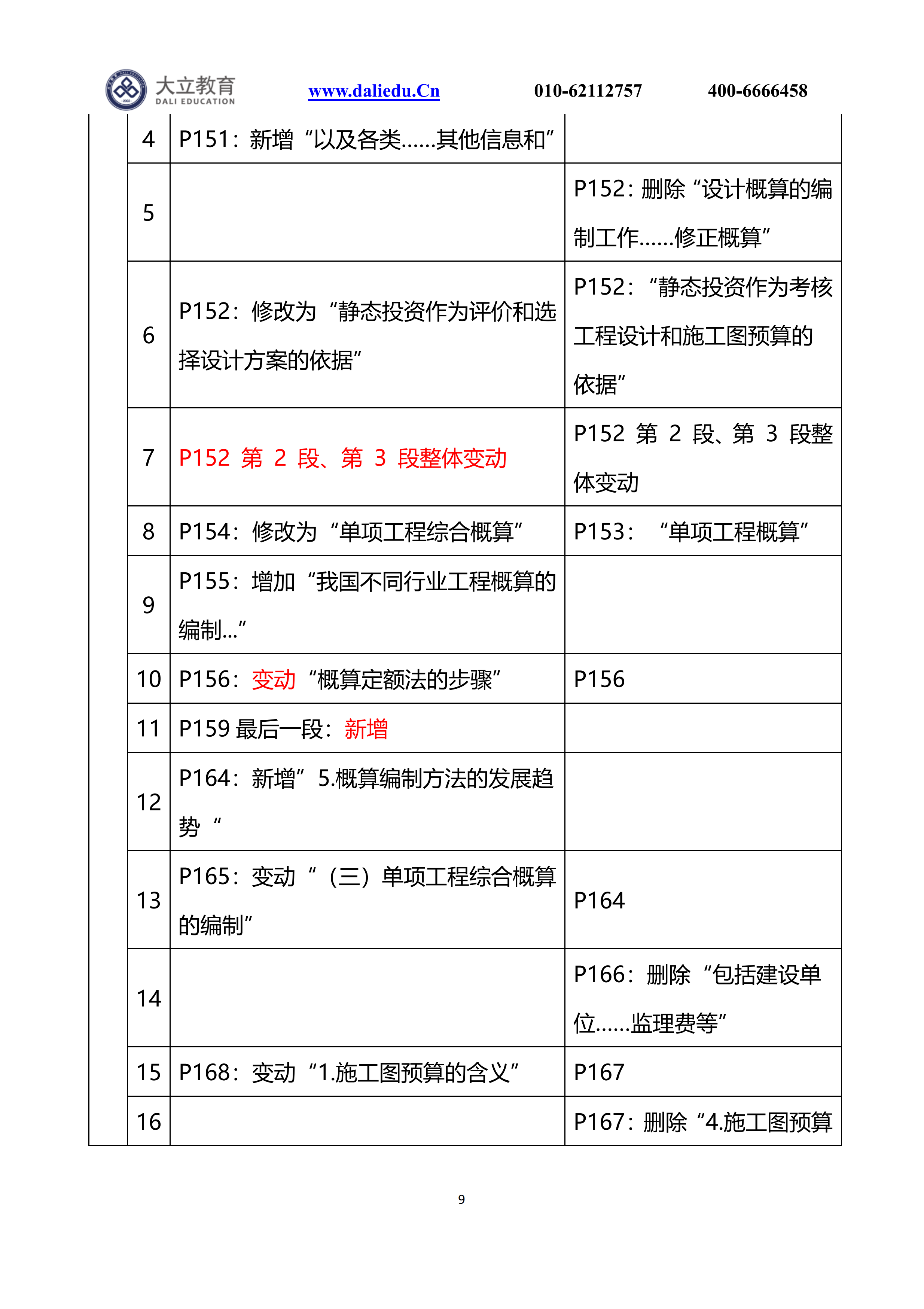 21計(jì)價(jià)新舊教材變動(dòng)_08.png