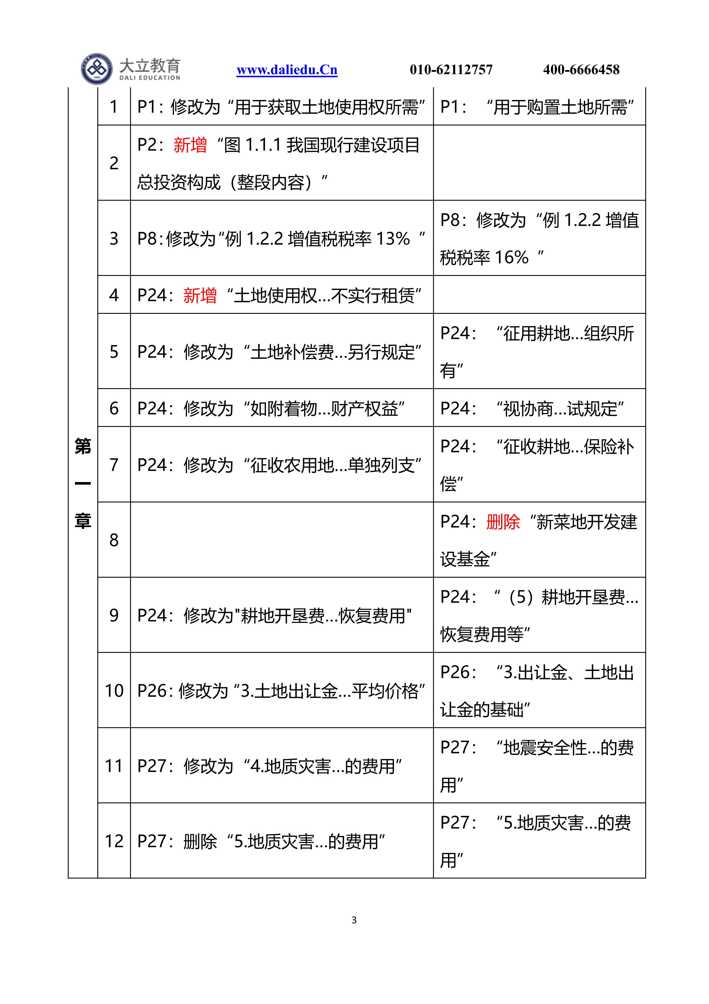 21計(jì)價(jià)新舊教材變動(dòng)_02.png