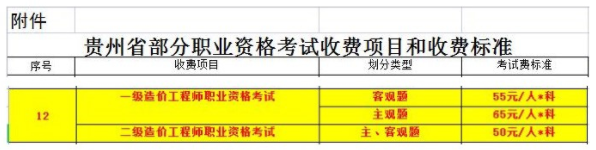貴州2021年一級造價工程師考試收費標準相關通知