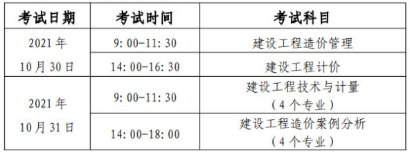 即將開考！2021年一級造價工程師考試注意事項