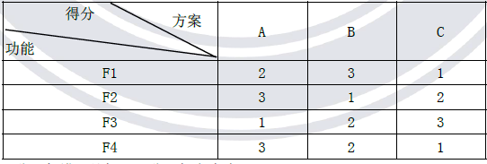 2013年造價工程師《案例分析》考試真題參考答案21