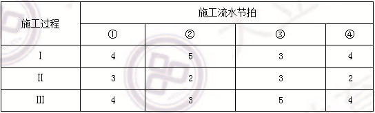 2014造價師工程師《建設工程造價管理》真題21.png