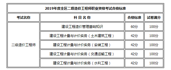 內蒙古合格標準.png