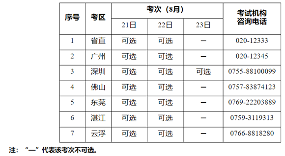 廣東2021年二級(jí)造價(jià)工程師考試延期通知