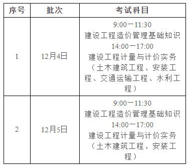 廣東2021年二級造價工程師7考區考試延期至12月4日、5日舉行！