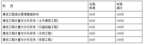 2021年二級造價工程師難考嗎？讓專家來告訴您！