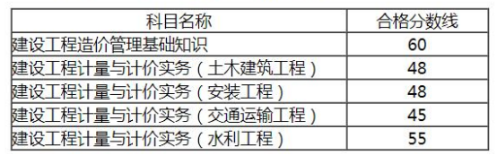 2021年二級造價工程師難考嗎？讓專家來告訴您！
