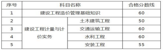 2021年二級造價工程師難考嗎？讓專家來告訴您！