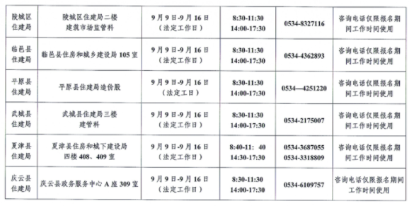 山東德州2021年二級造價工程師現場資格審核地點