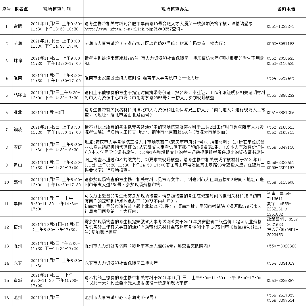 現(xiàn)場核查