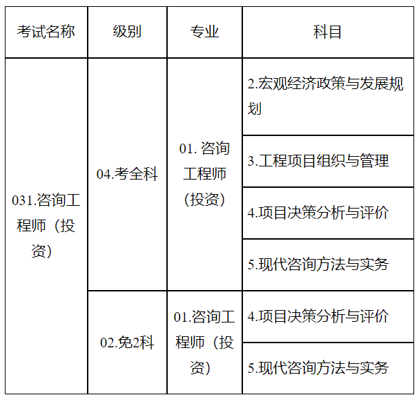 咨詢考試時間
