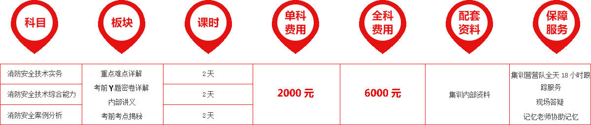 一級消防工程師脫產集訓班